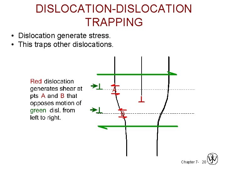 DISLOCATION-DISLOCATION TRAPPING • Dislocation generate stress. • This traps other dislocations. Chapter 7 -