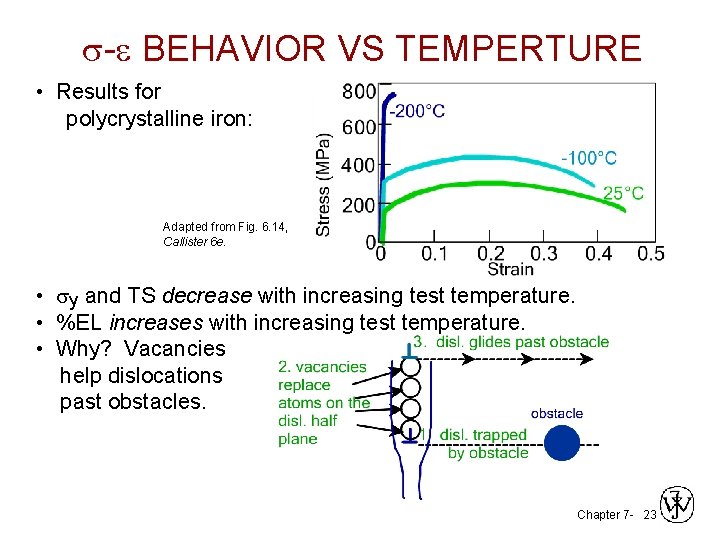 s-e BEHAVIOR VS TEMPERTURE • Results for polycrystalline iron: Adapted from Fig. 6. 14,