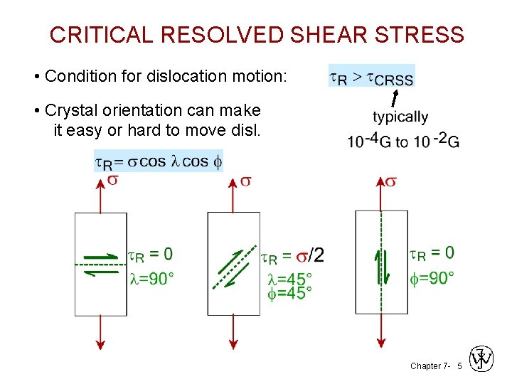 CRITICAL RESOLVED SHEAR STRESS • Condition for dislocation motion: • Crystal orientation can make