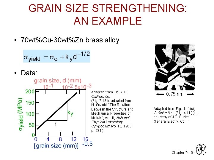 GRAIN SIZE STRENGTHENING: AN EXAMPLE • 70 wt%Cu-30 wt%Zn brass alloy • Data: Adapted