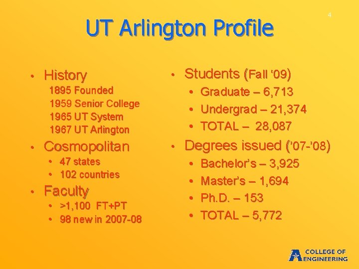 UT Arlington Profile • History • 1895 Founded 1959 Senior College 1965 UT System