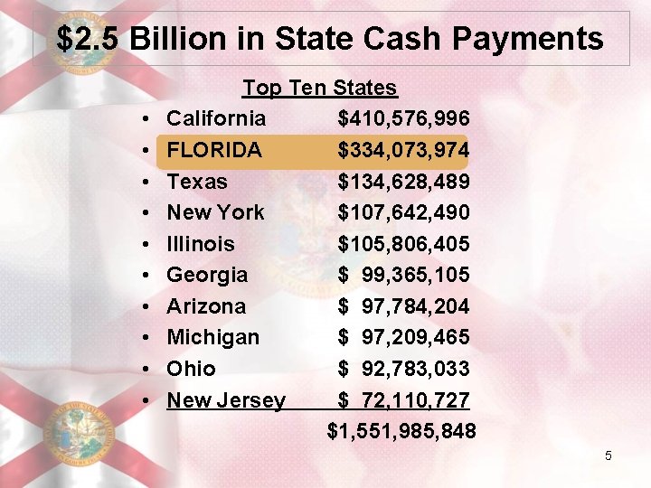 $2. 5 Billion in State Cash Payments • • • Top Ten States California