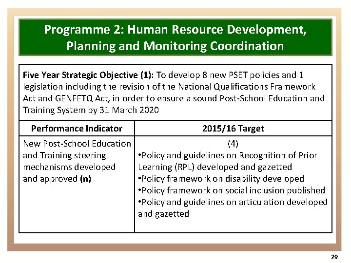 Programme 2: Human Resource Development, Planning and Monitoring Coordination Five Year Strategic Objective (1):