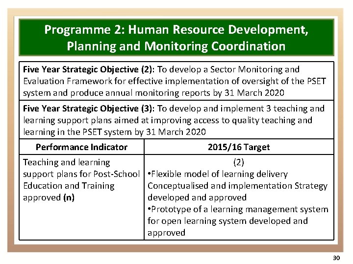 Programme 2: Human Resource Development, Planning and Monitoring Coordination Five Year Strategic Objective (2):