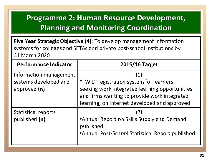 Programme 2: Human Resource Development, Planning and Monitoring Coordination Five Year Strategic Objective (4):