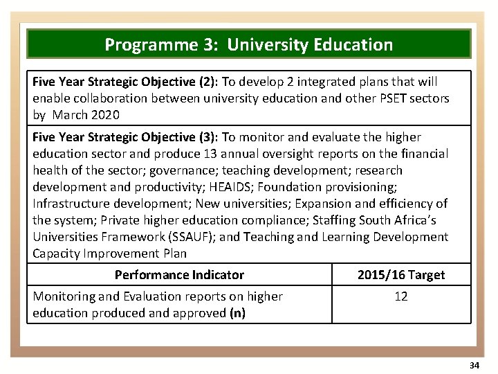 Programme 3: University Education Five Year Strategic Objective (2): To develop 2 integrated plans