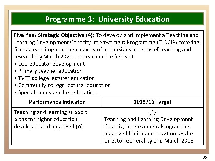 Programme 3: University Education Five Year Strategic Objective (4): To develop and implement a