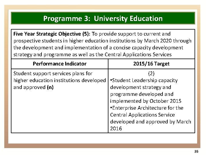 Programme 3: University Education Five Year Strategic Objective (5): To provide support to current