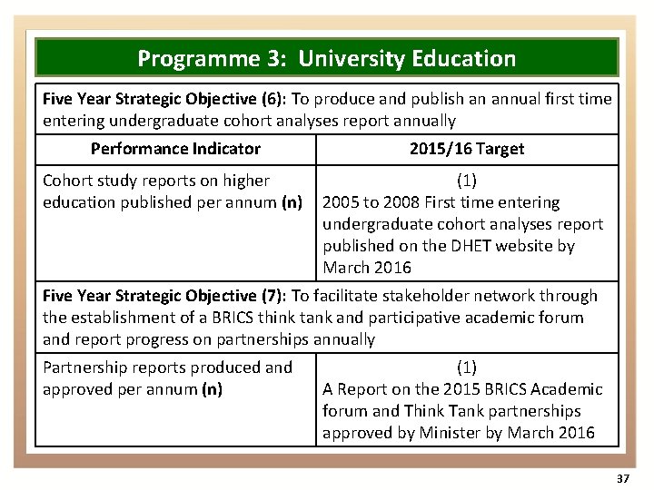 Programme 3: University Education Five Year Strategic Objective (6): To produce and publish an