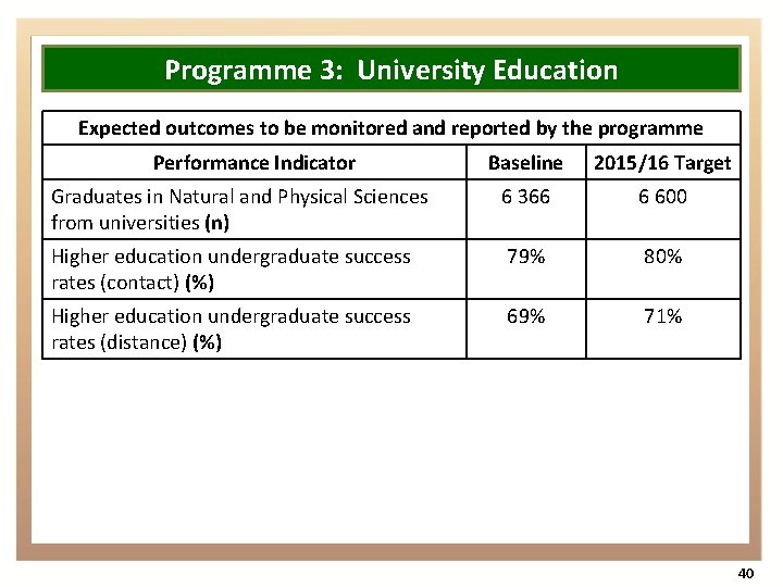 Programme 3: University Education Expected outcomes to be monitored and reported by the programme