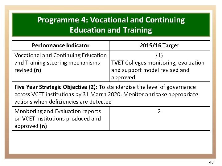 Programme 4: Vocational and Continuing Education and Training Performance Indicator 2015/16 Target Vocational and