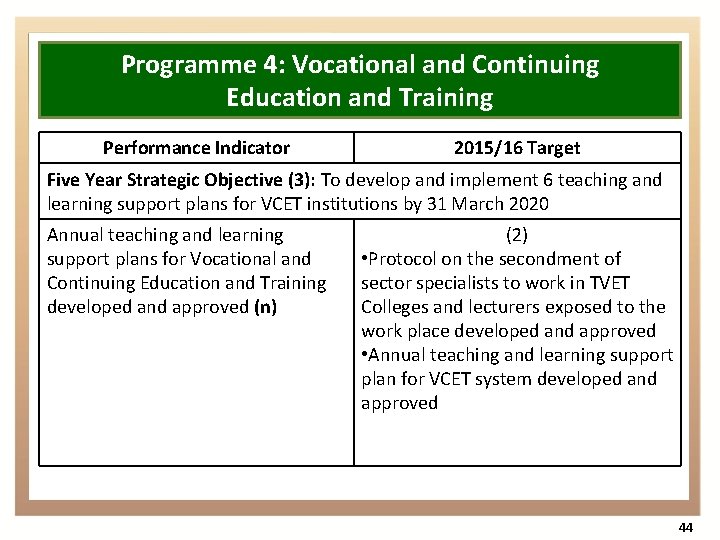 Programme 4: Vocational and Continuing Education and Training Performance Indicator 2015/16 Target Five Year