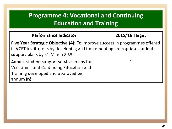 Programme 4: Vocational and Continuing Education and Training Performance Indicator 2015/16 Target Five Year