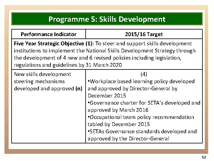 Programme 5: Skills Development Performance Indicator 2015/16 Target Five Year Strategic Objective (1): To