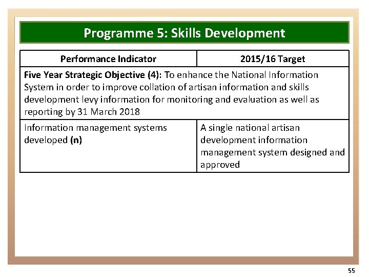 Programme 5: Skills Development Performance Indicator 2015/16 Target Five Year Strategic Objective (4): To