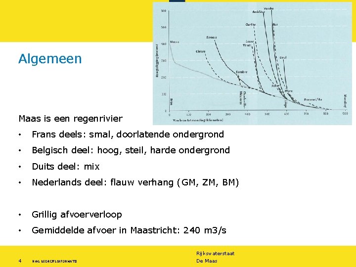 Algemeen Maas is een regenrivier • Frans deels: smal, doorlatende ondergrond • Belgisch deel: