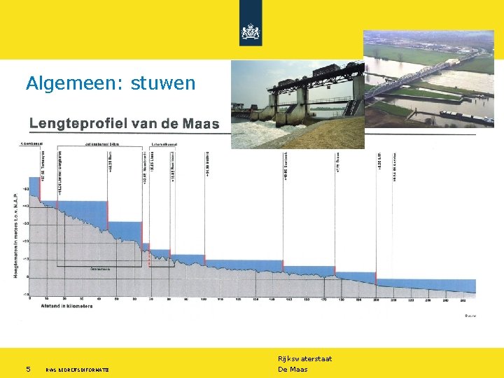 Algemeen: stuwen Rijkswaterstaat 5 RWS BEDRIJFSINFORMATIE De Maas 