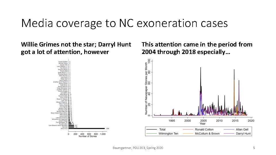 Media coverage to NC exoneration cases Willie Grimes not the star; Darryl Hunt got