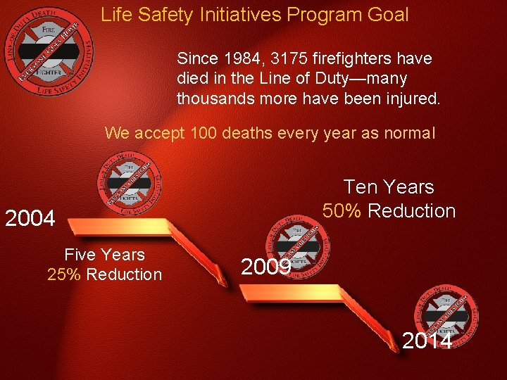Life Safety Initiatives Program Goal Since 1984, 3175 firefighters have died in the Line