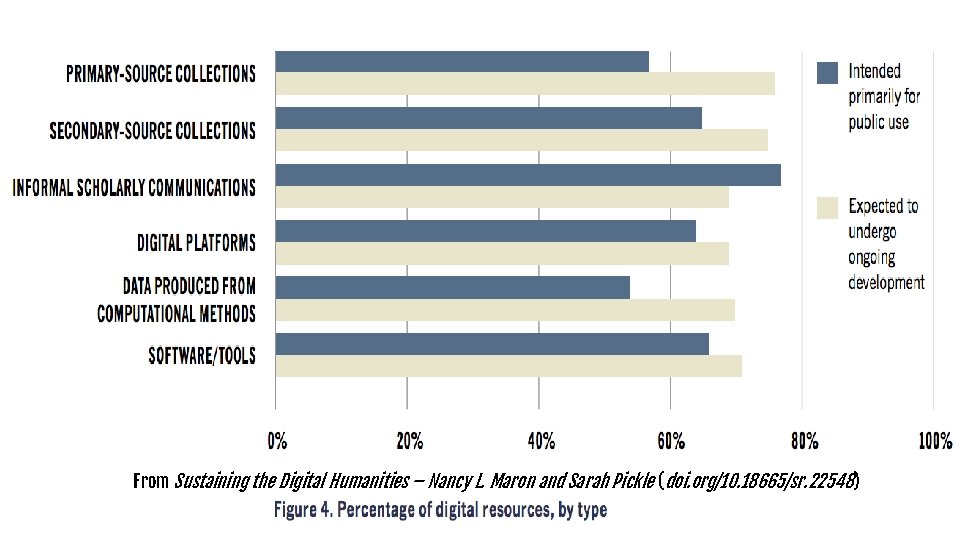 From Sustaining the Digital Humanities – Nancy L. Maron and Sarah Pickle (doi. org/10. From Sustaining the Digital Humanities – Nancy L. Maron and Sarah Pickle (doi. org/10.