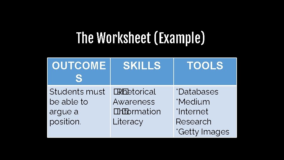 The Worksheet (Example) OUTCOME S SKILLS Students must be able to argue a position. The Worksheet (Example) OUTCOME S SKILLS Students must be able to argue a position.