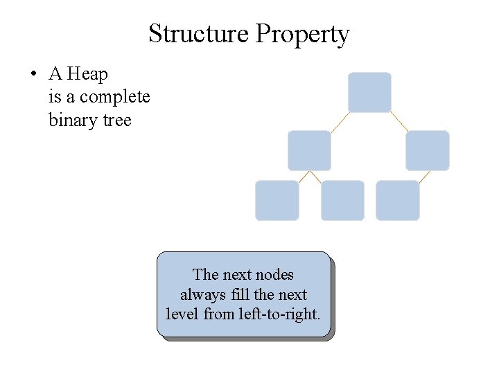 Structure Property • A Heap is a complete binary tree The next nodes always