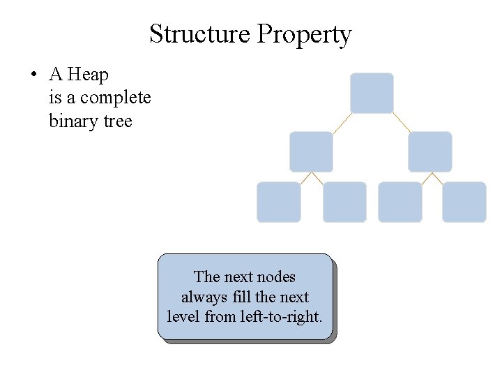 Structure Property • A Heap is a complete binary tree The next nodes always
