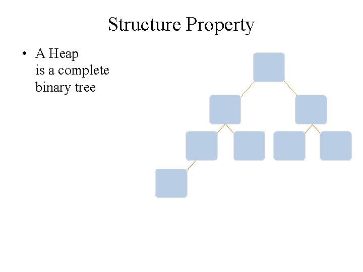 Structure Property • A Heap is a complete binary tree 