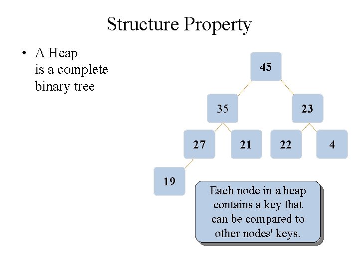 Structure Property • A Heap is a complete binary tree 45 35 27 19