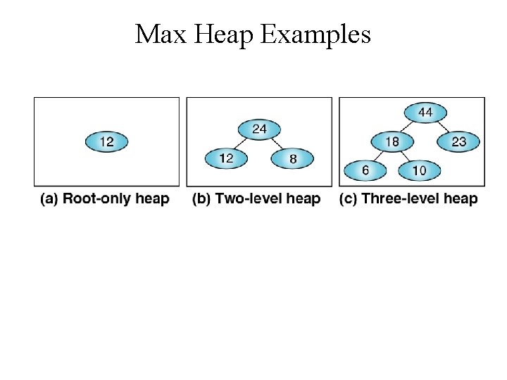 Max Heap Examples 