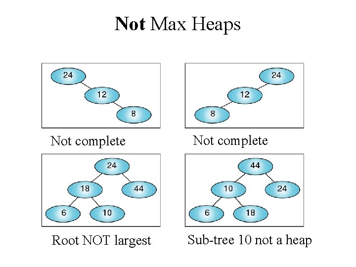 Not Max Heaps Not complete Root NOT largest Not complete Sub-tree 10 not a