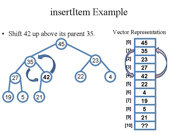 insert. Item Example Vector Representation • Shift 42 up above its parent 35. [0]