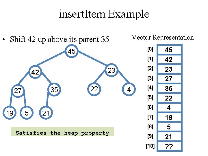 insert. Item Example Vector Representation • Shift 42 up above its parent 35. [0]