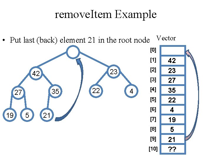 remove. Item Example • Put last (back) element 21 in the root node Vector