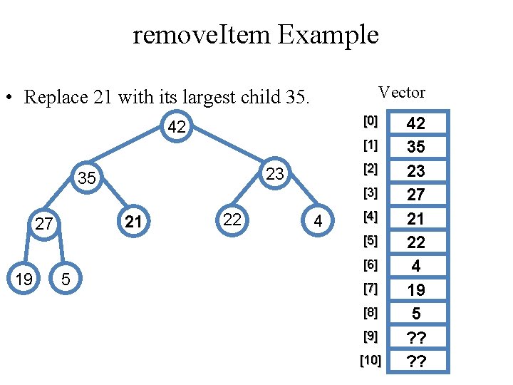 remove. Item Example Vector • Replace 21 with its largest child 35. [0] 42