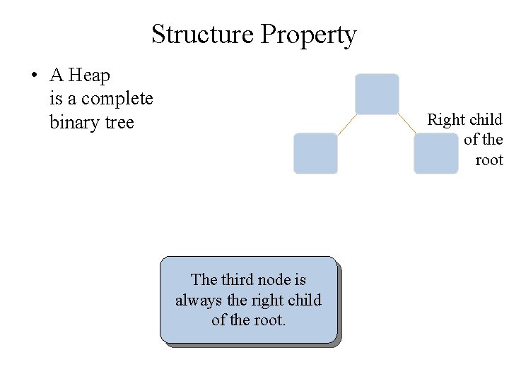 Structure Property • A Heap is a complete binary tree Right child of the