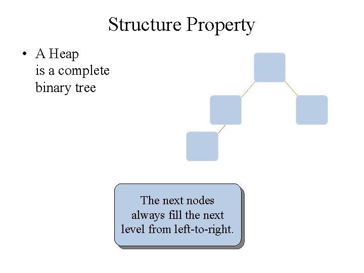 Structure Property • A Heap is a complete binary tree The next nodes always