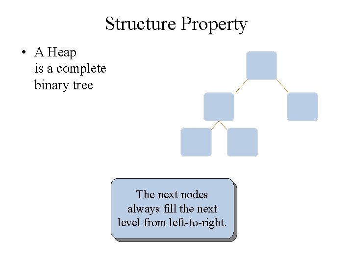 Structure Property • A Heap is a complete binary tree The next nodes always