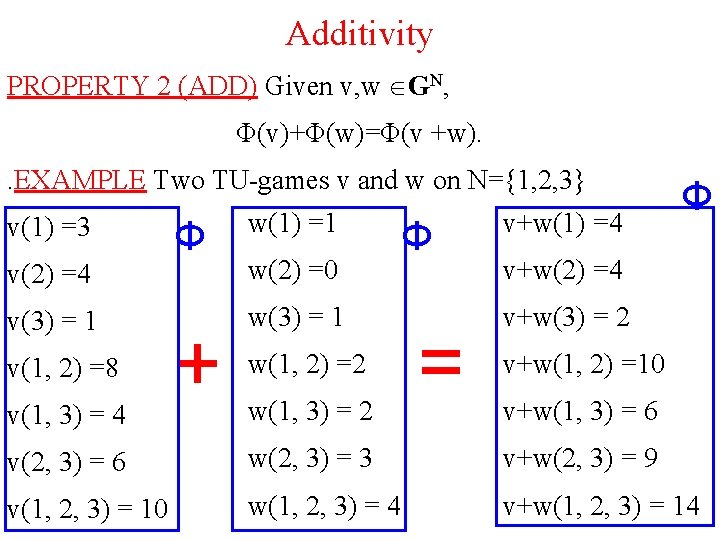Additivity PROPERTY 2 (ADD) Given v, w GN, Φ(v)+Φ(w)=Φ(v +w). . EXAMPLE Two TU-games