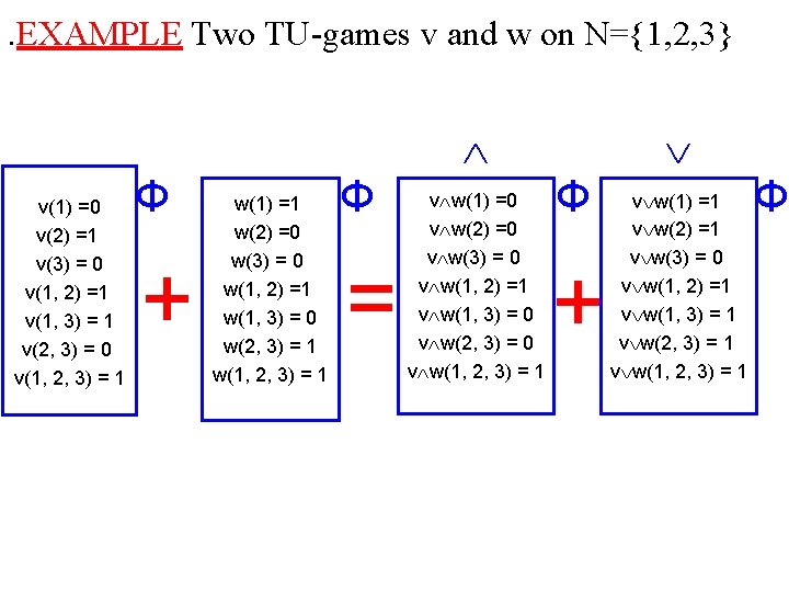 . EXAMPLE Two TU-games v and w on N={1, 2, 3} v(1) =0 v(2)