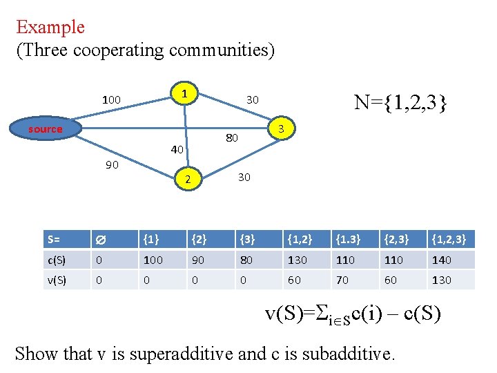 Example (Three cooperating communities) 1 100 source 3 80 40 90 N={1, 2, 3}