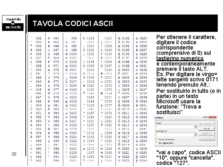 TAVOLA CODICI ASCII Per ottenere il carattere, digitare il codice corrispondente (comprensivo di 0)