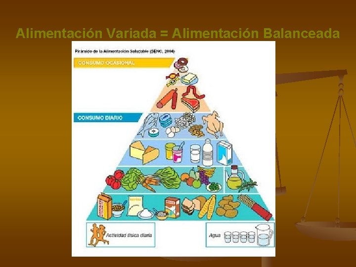 Alimentación Variada = Alimentación Balanceada 