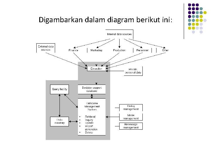 Digambarkan dalam diagram berikut ini: 