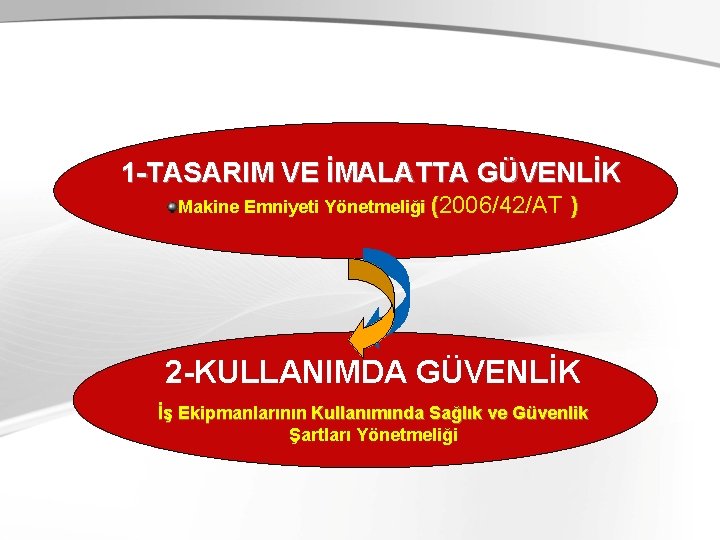 1 -TASARIM VE İMALATTA GÜVENLİK Makine Emniyeti Yönetmeliği (2006/42/AT ) 2 -KULLANIMDA GÜVENLİK İş