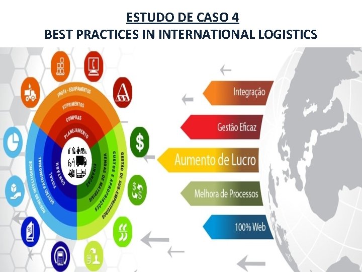 ESTUDO DE CASO 4 BEST PRACTICES IN INTERNATIONAL LOGISTICS 