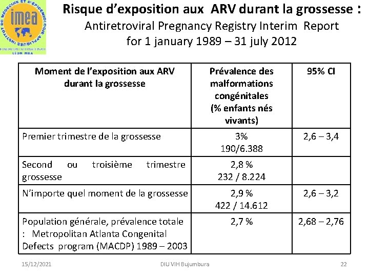 Risque d’exposition aux ARV durant la grossesse : Antiretroviral Pregnancy Registry Interim Report for