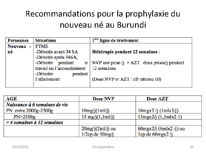 Recommandations pour la prophylaxie du nouveau né au Burundi 15/12/2021 DIU bujumbura 33 