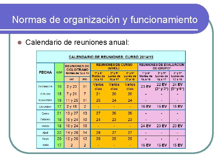 Normas de organización y funcionamiento l Calendario de reuniones anual: 