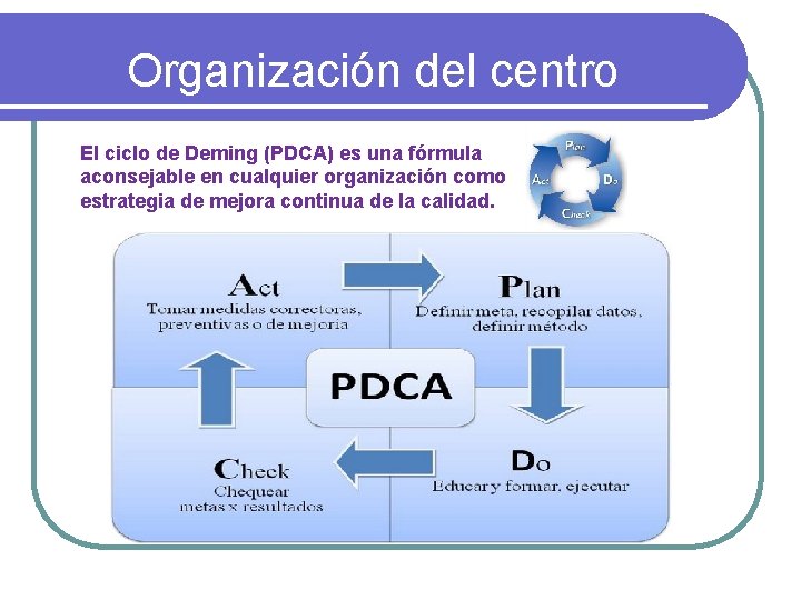 Organización del centro El ciclo de Deming (PDCA) es una fórmula aconsejable en cualquier